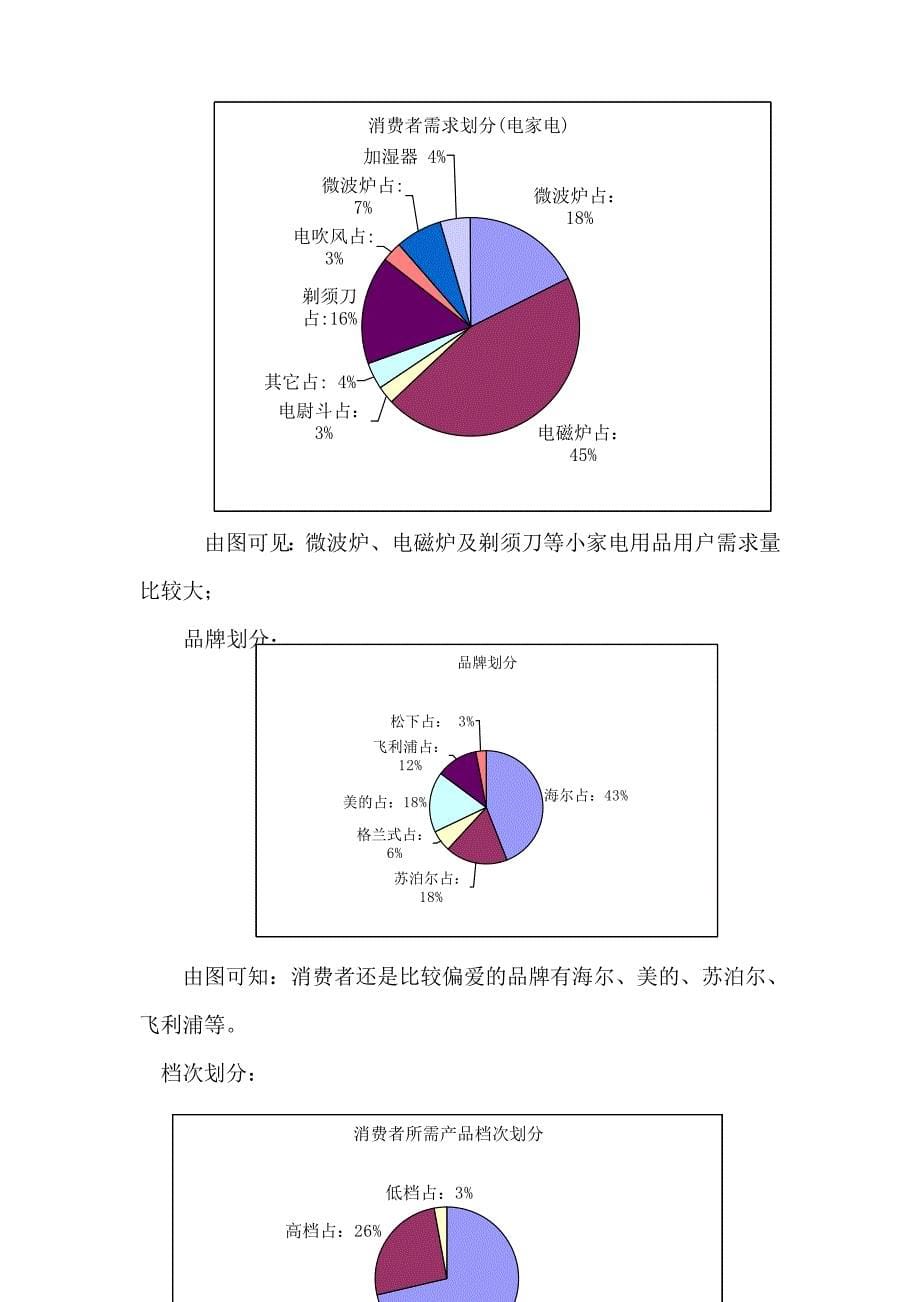 商家联盟之河南省城乡消费者消费需求调研分析报告(_第5页