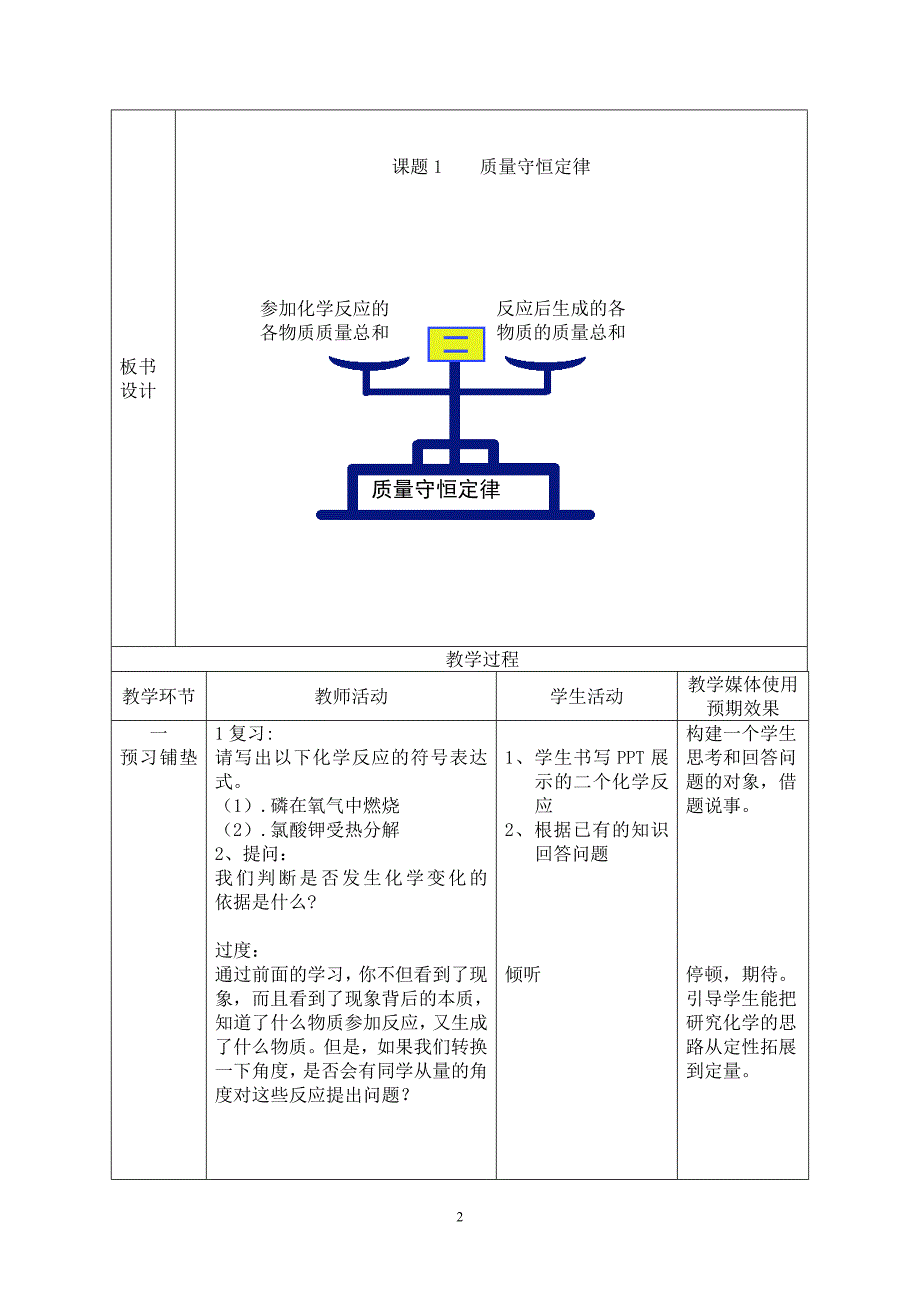 质量守恒定律第一课时教学设计_第2页