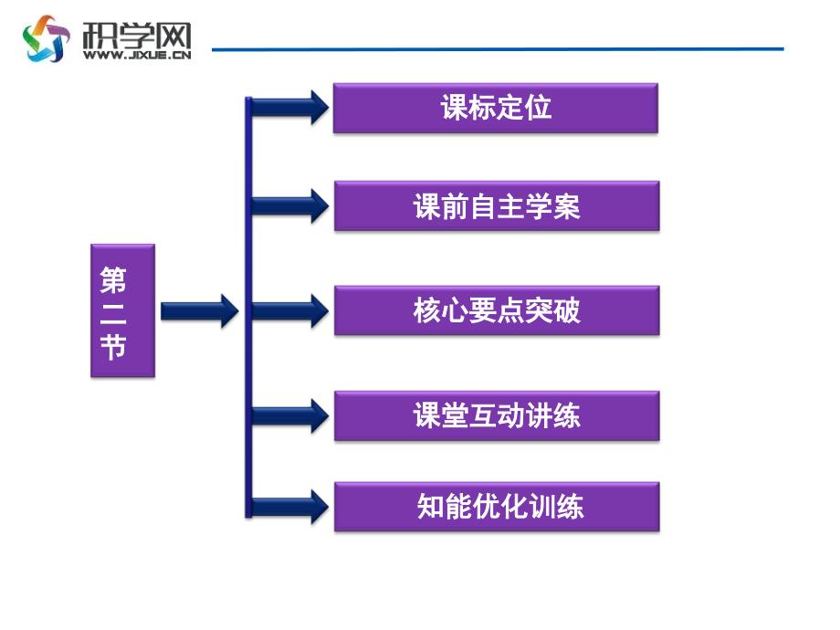 教学课件第二节热和内能_第2页