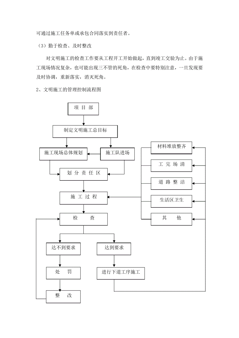 确保文明施工的技术组织措施_2_第3页