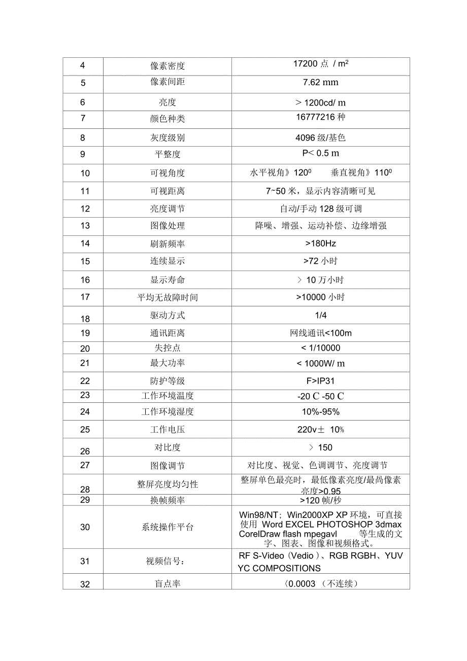 室内LED3.75单红LED显示屏参数_第4页