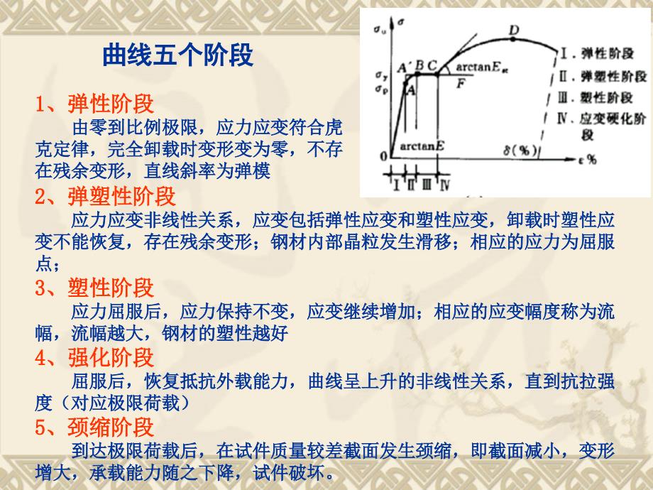 第二章钢结构材料_第4页