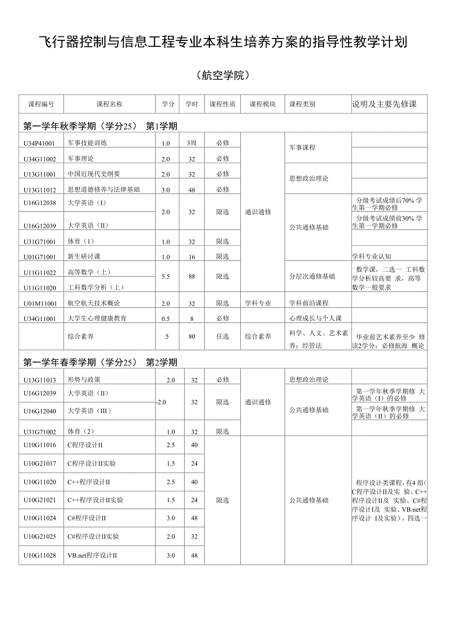 飞行器控制与信息工程本科培养方案_第1页