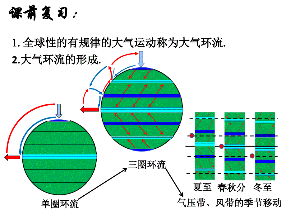 高中一年级地理必修1第二章地球上的大气第二节气压带和风带第二课时课件_第1页