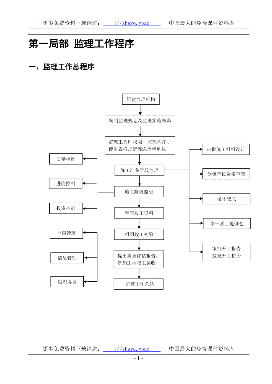 监理工作指导手册1.doc_第4页