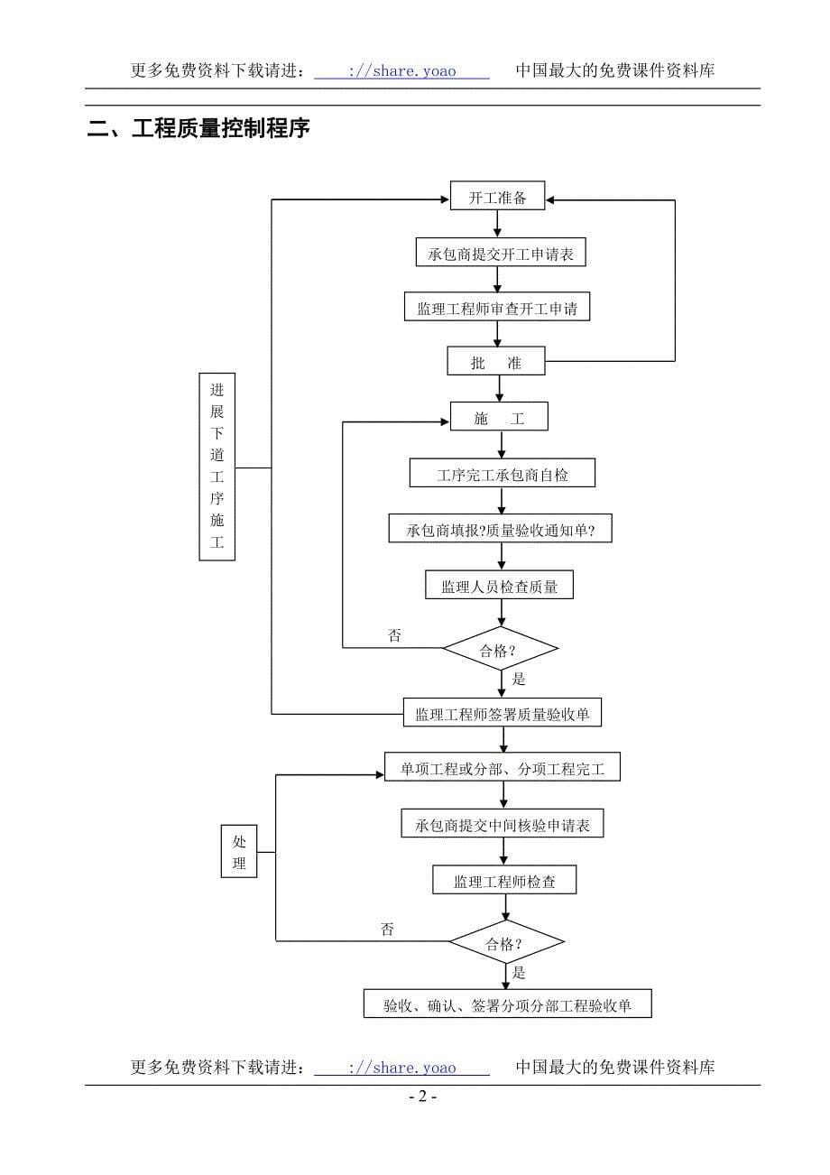 监理工作指导手册1.doc_第5页