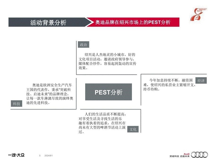 一汽大众奥迪啤酒节营销竞赛方案.ppt_第5页