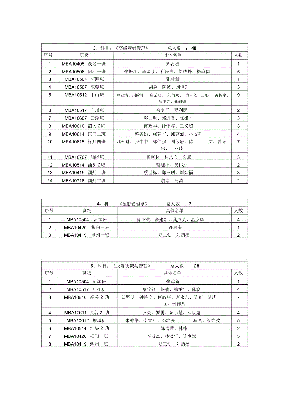 1科目管理与商务沟通总人数79._第2页