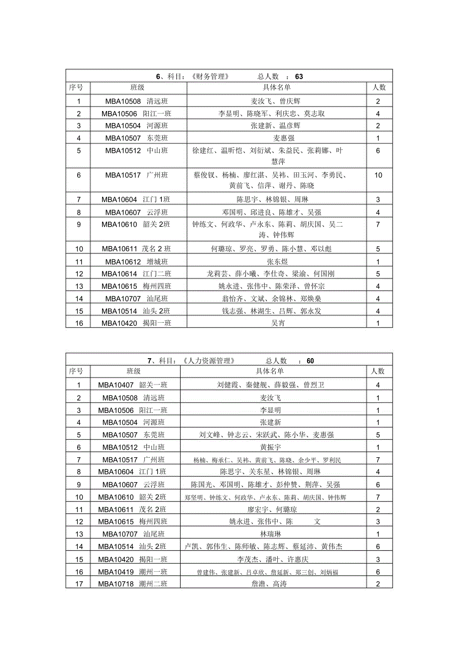 1科目管理与商务沟通总人数79._第3页