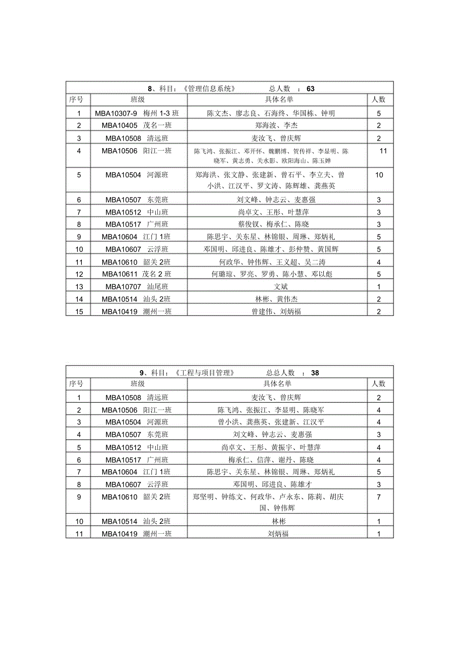 1科目管理与商务沟通总人数79._第4页