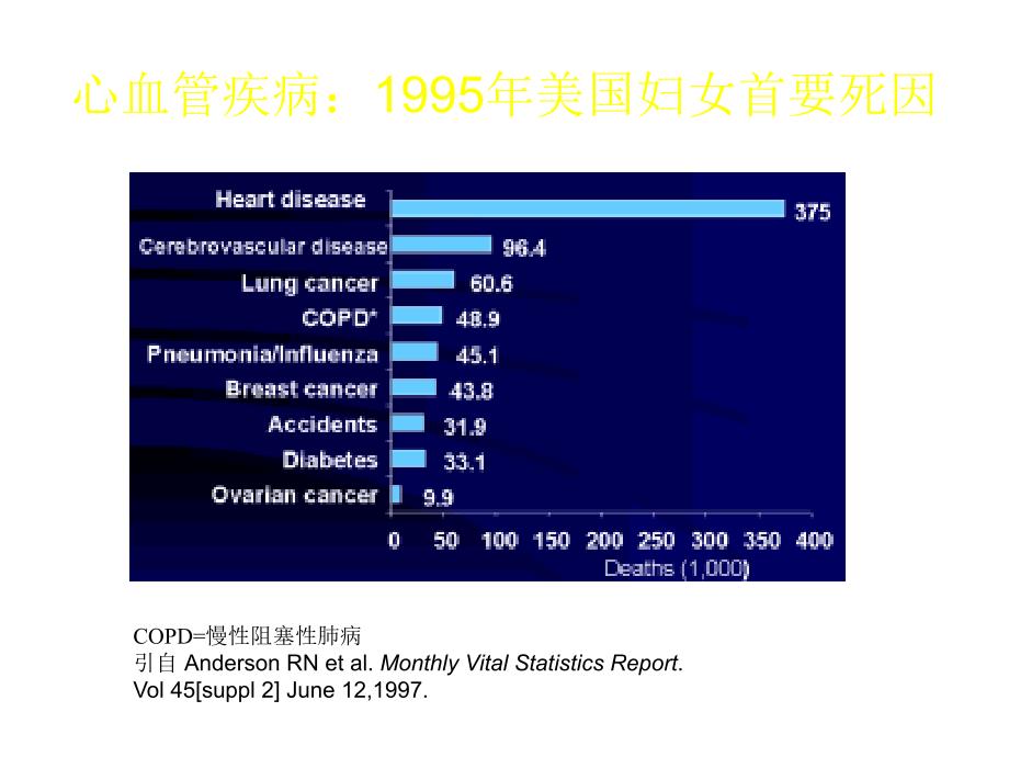 心血管危险因素概述和控制_第2页