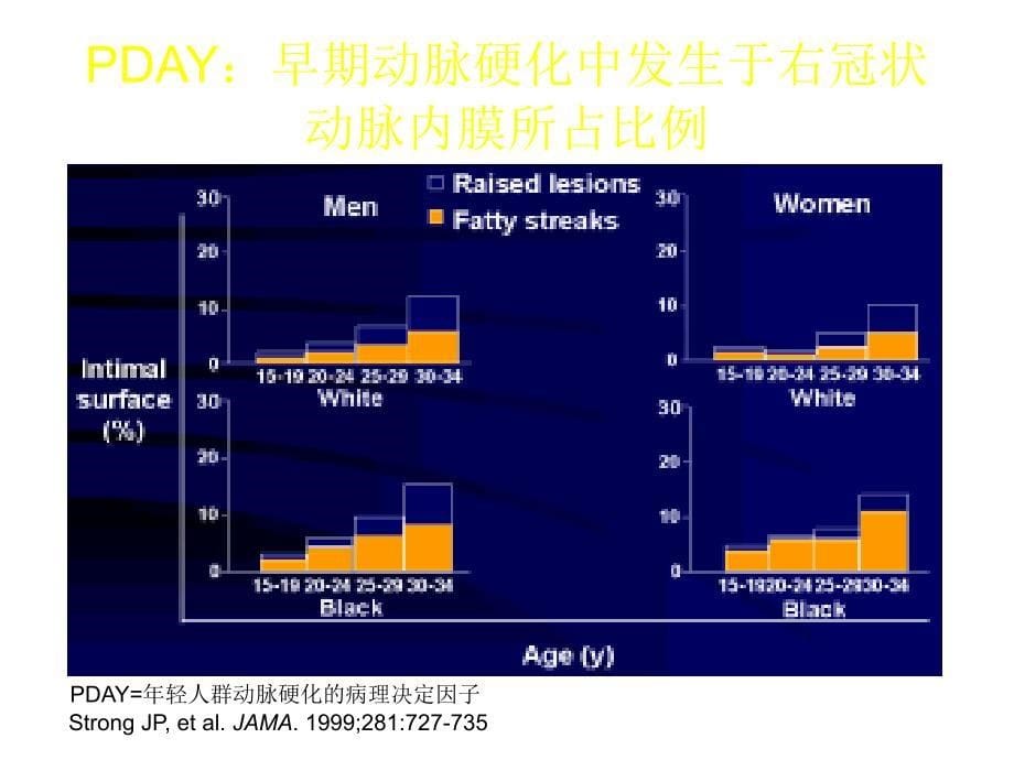 心血管危险因素概述和控制_第5页