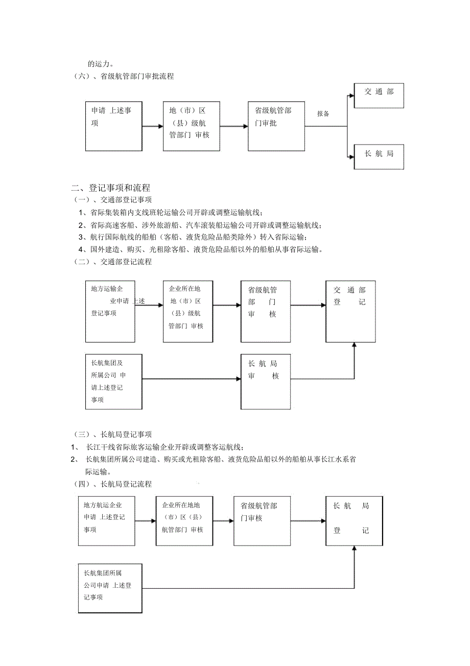 长江水系运输企业审批、登记事项和营运证核发流程(精)_第2页