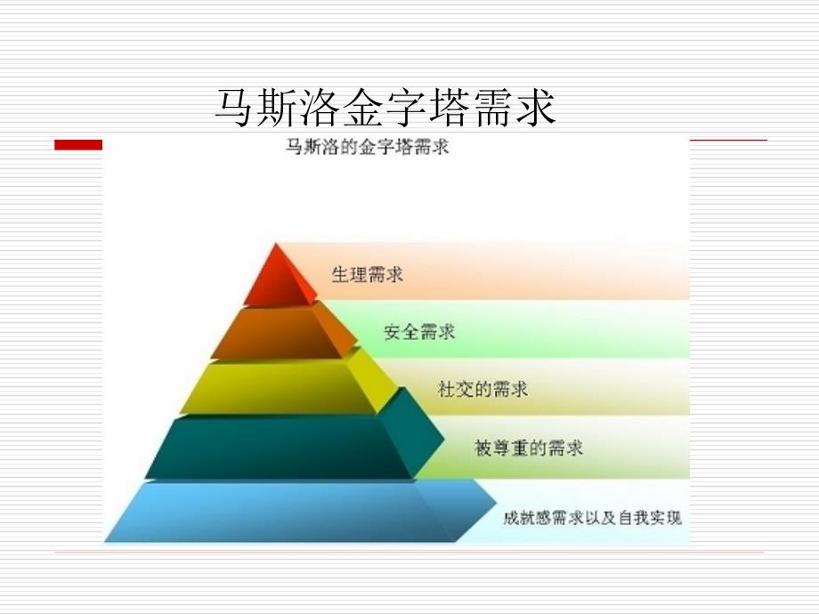 健身基础理论.ppt_第3页