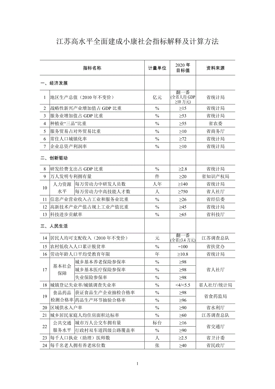 江苏高水平全面建成小康社会指标解释及计算方法_第1页