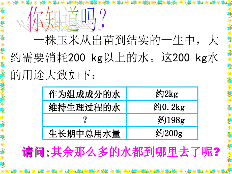 第三章绿色植物与生物圈的水循环最新人教版_第1页