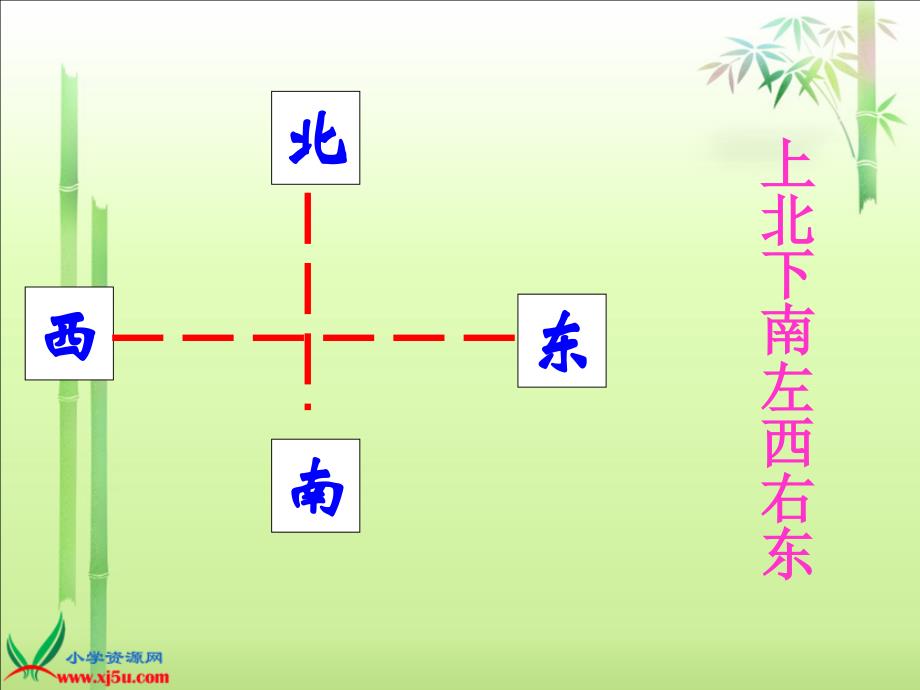 辨认方向PPT课件_第3页