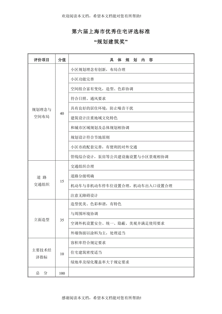 第四届“上海市优秀住宅”评选候选项目专家评分表_第1页