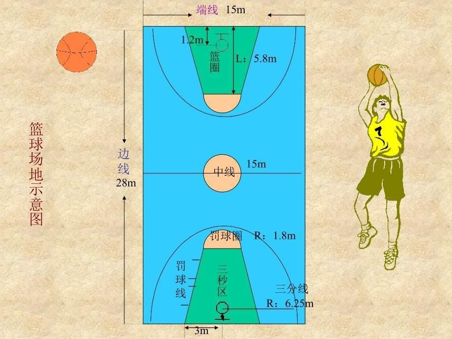 （人教版）三四年级体育课件篮球的起源_第5页