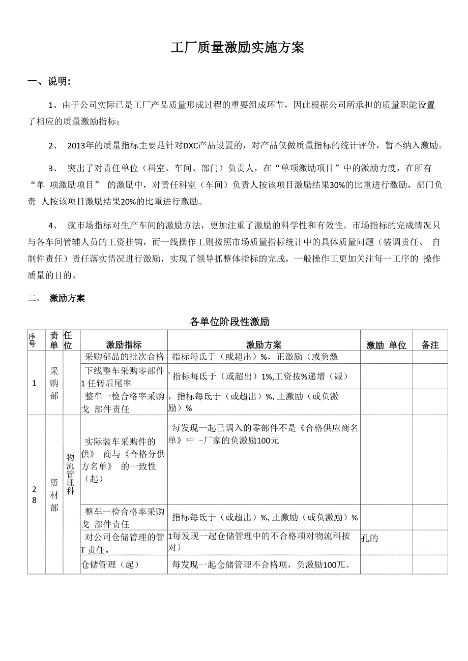 质量激励实施方案_第1页