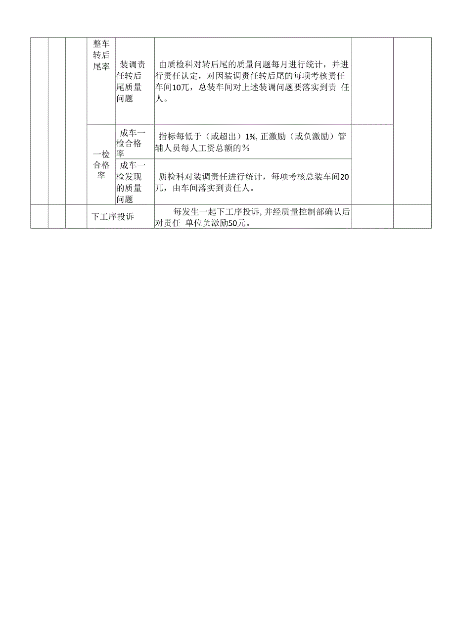 质量激励实施方案_第4页