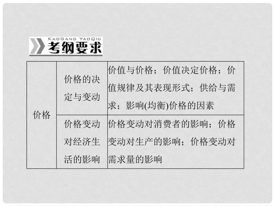 高考政治一轮复习 第一单元 第二课 多变的价格课件 新人教版必修1_第2页