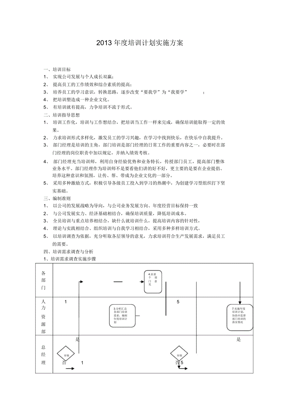 年度培训计划实施方案(详细附流程图_第1页