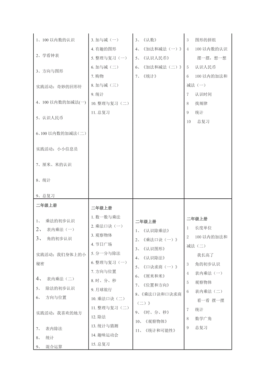 四种版本的小学数学教材对比.docx_第2页