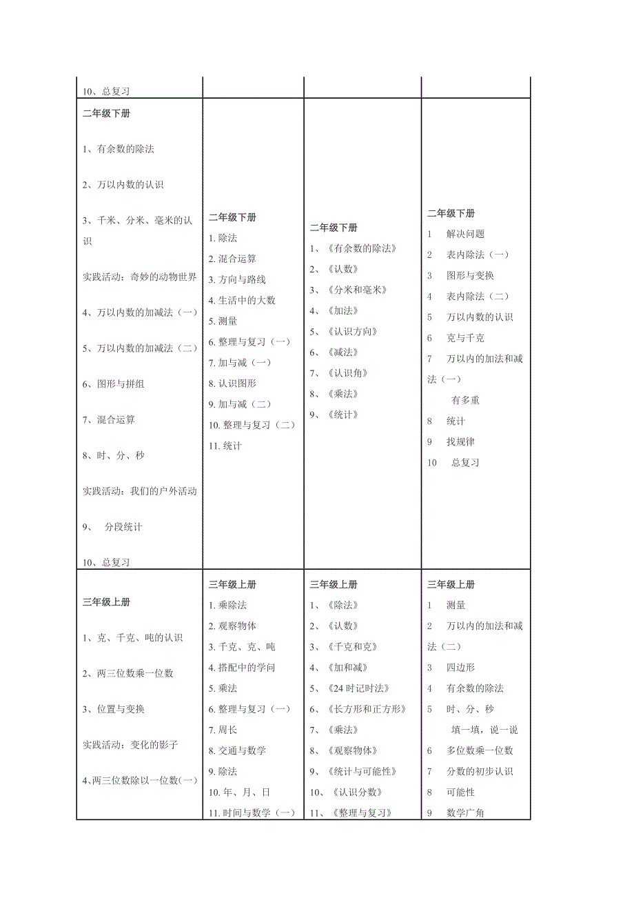 四种版本的小学数学教材对比.docx_第3页