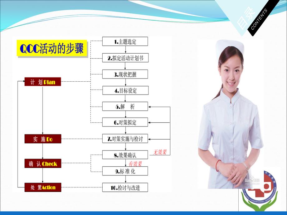 护理品管圈.ppt_第2页