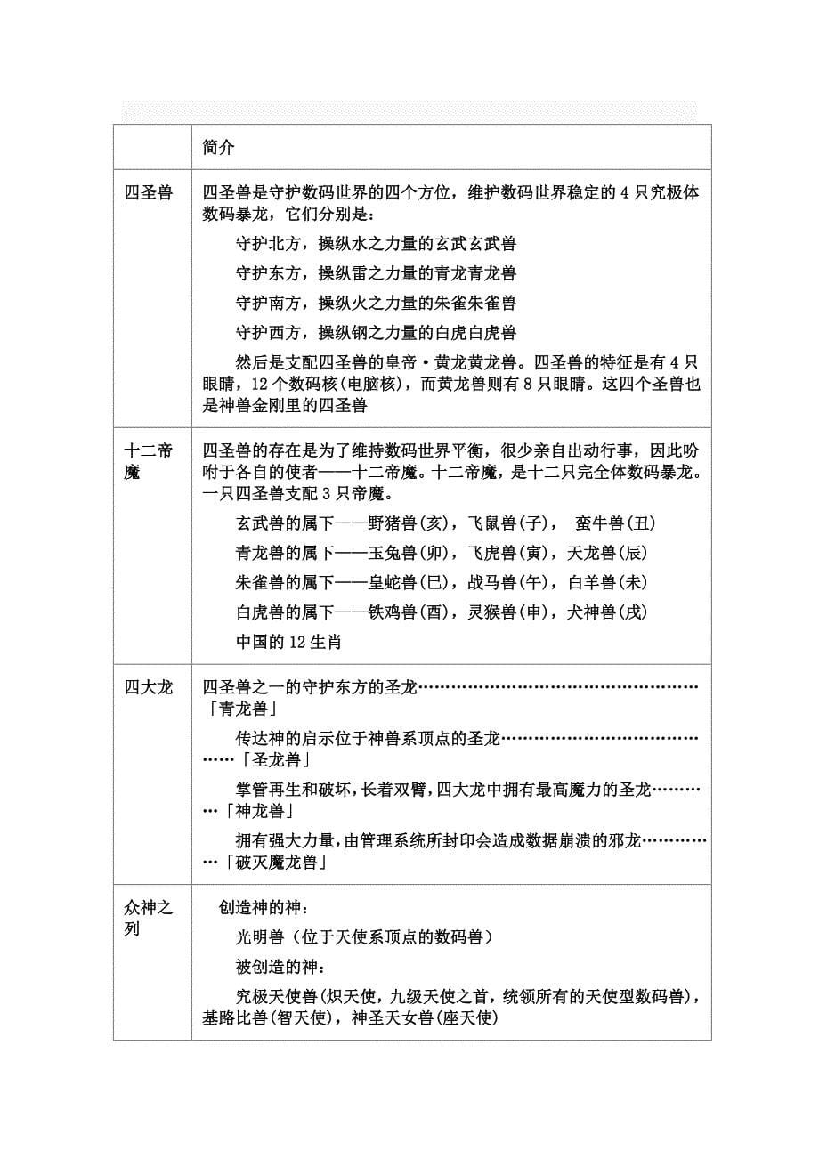 数码宝贝相关_第5页