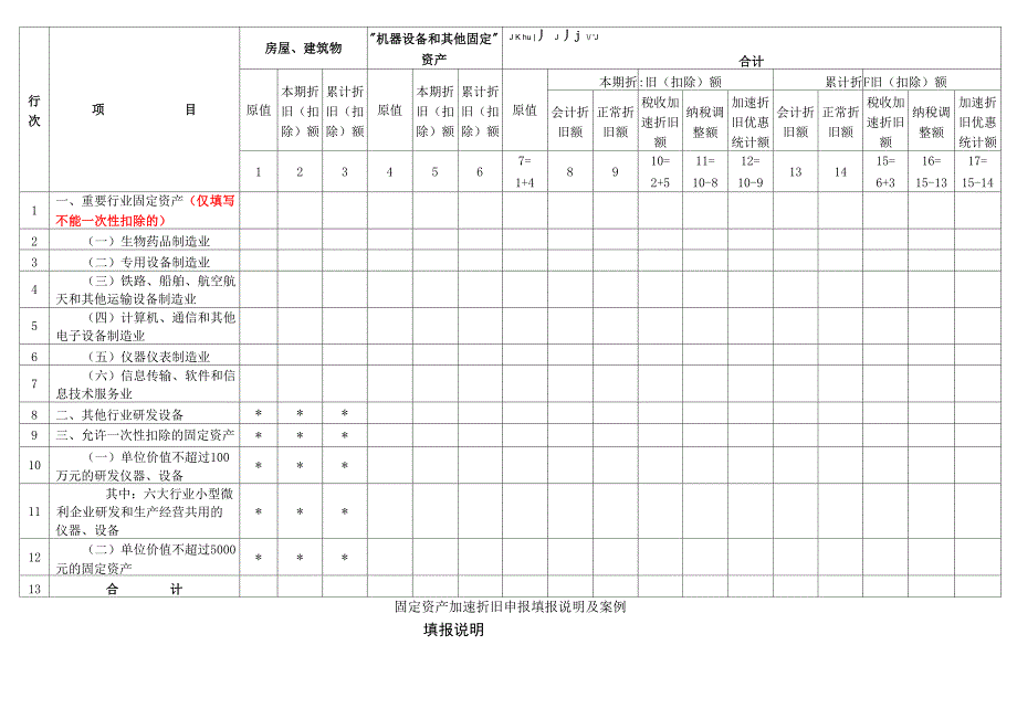固定资产加速折旧申报填报说明及案例_第1页