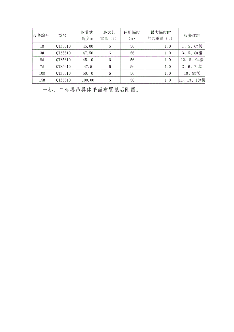 群塔吊防碰撞参考方案_第3页