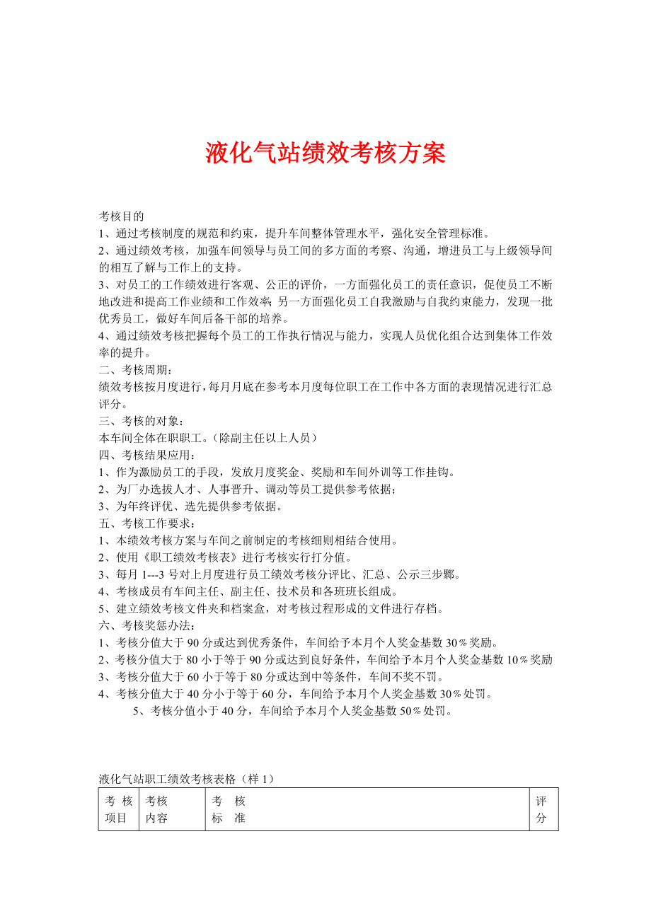 燃气公司绩效考核方案.doc_第1页