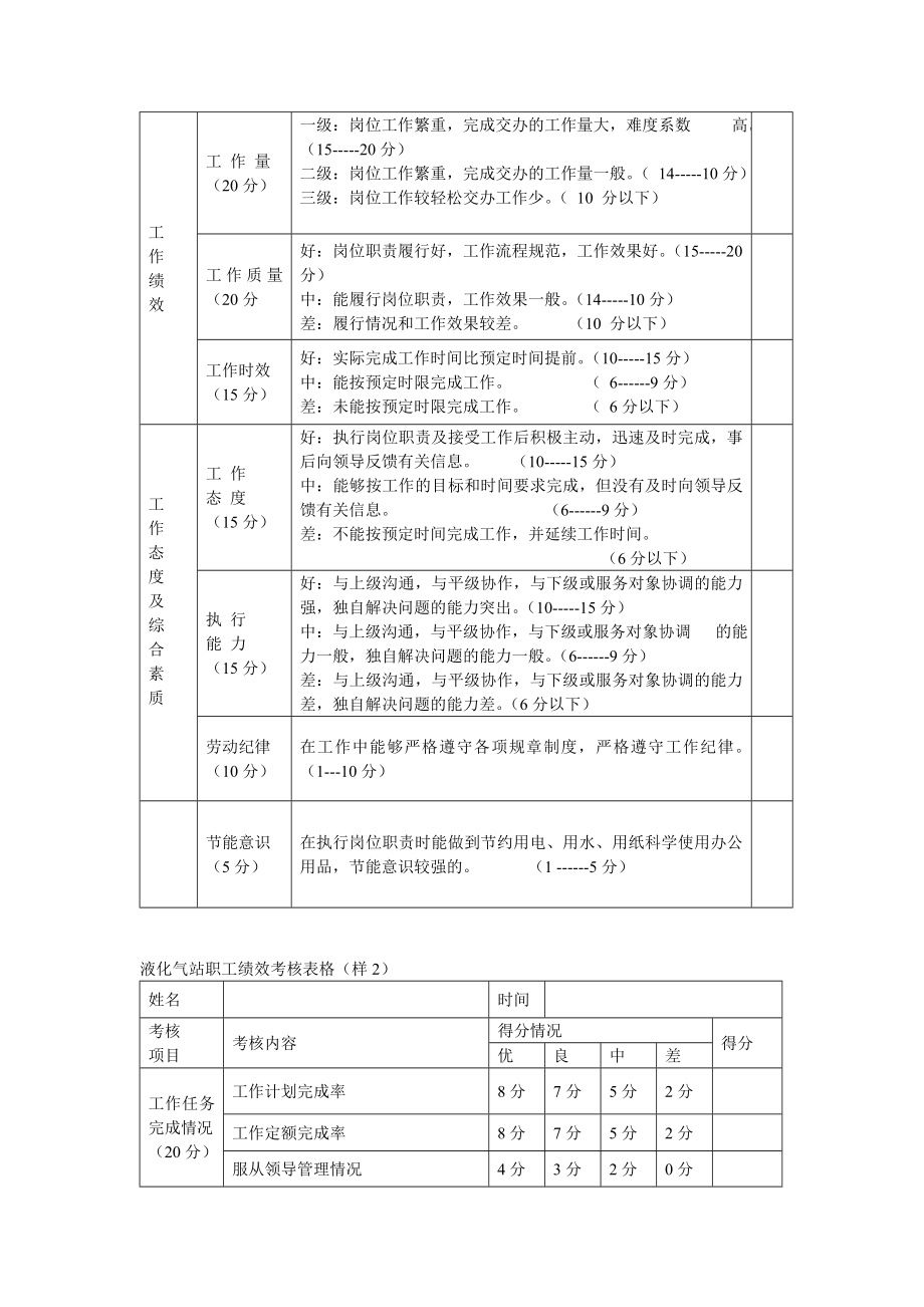 燃气公司绩效考核方案.doc_第2页