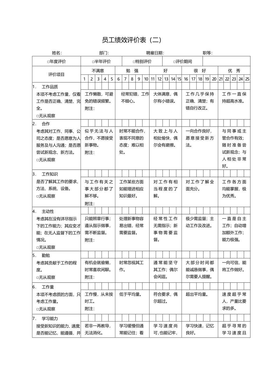 燃气公司绩效考核方案.doc_第5页