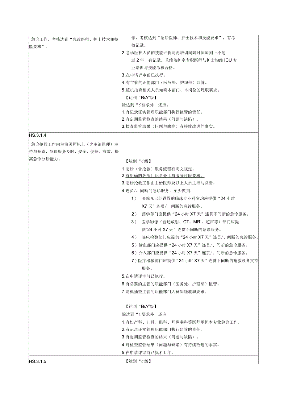 急诊科三级甲等评审标准_第3页