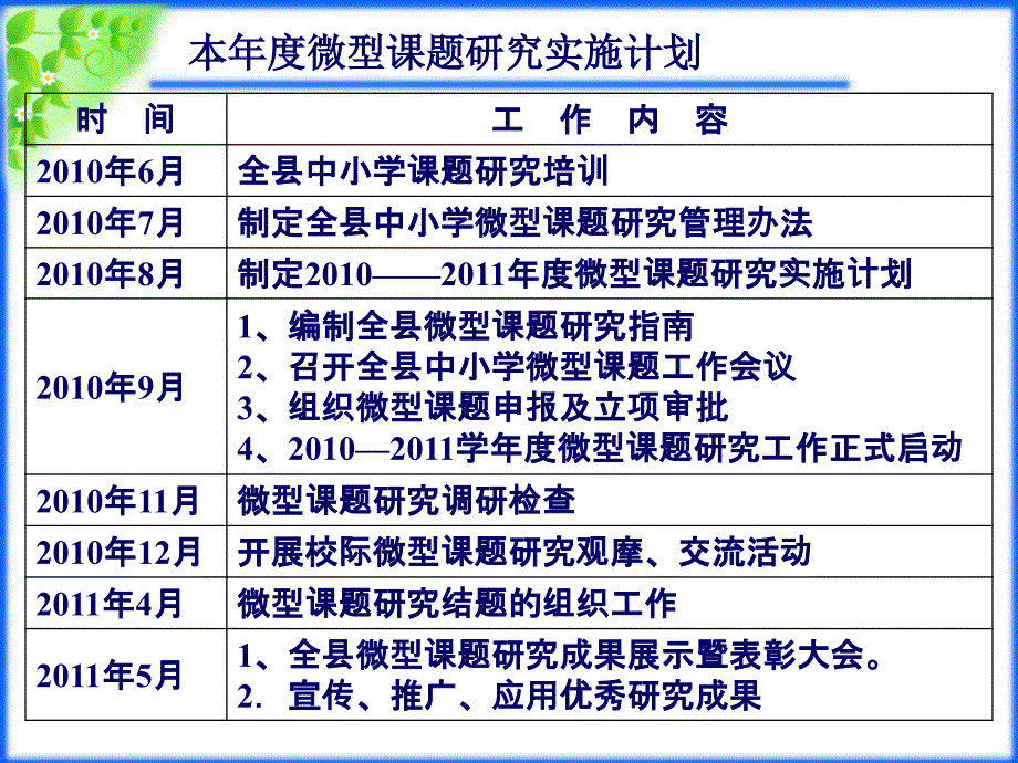 中小学开展微型课题研究的几点说明_第2页