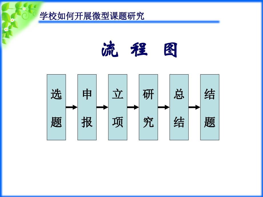 中小学开展微型课题研究的几点说明_第3页