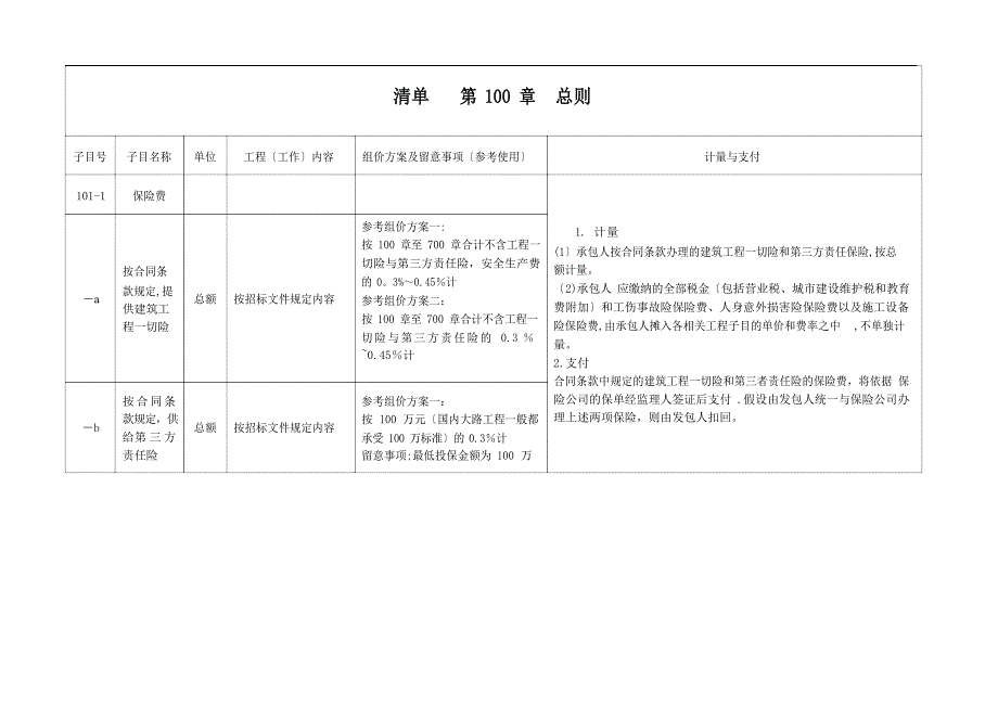 公路工程工程量清单第100章解析及计量支付_第1页