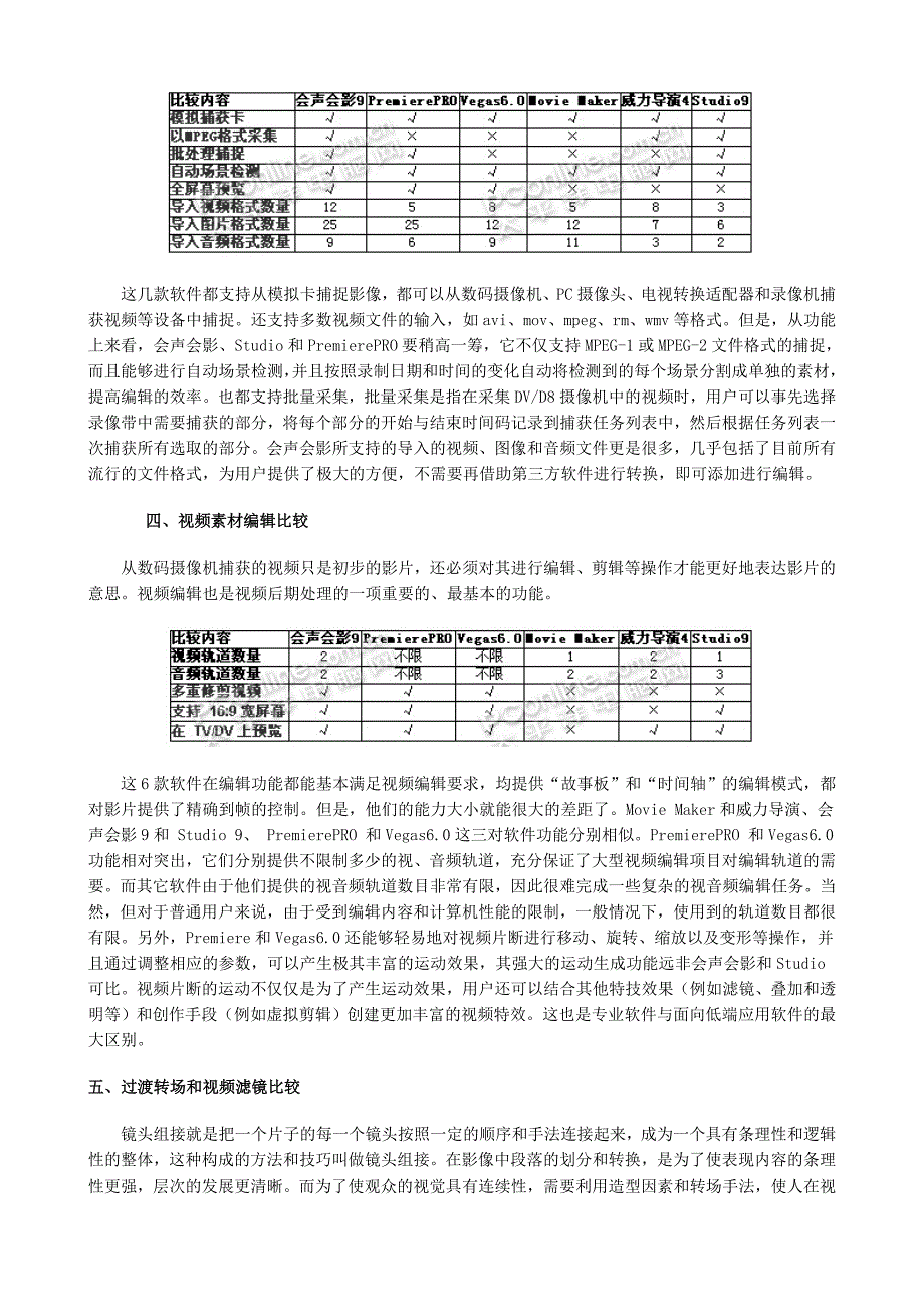 专业视频编辑软件.doc_第2页