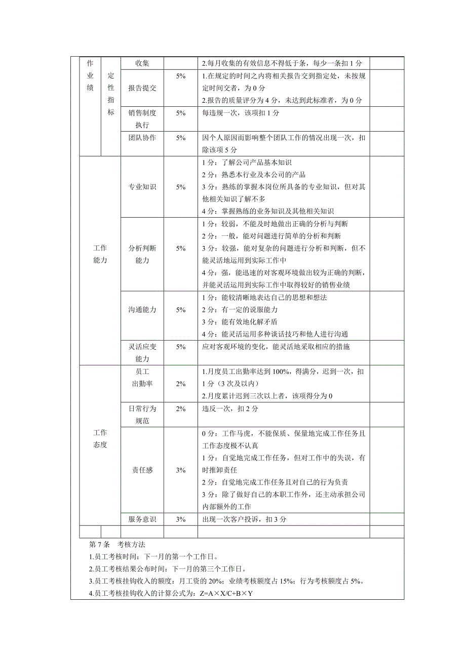 销售人员绩效考核制度.doc_第2页