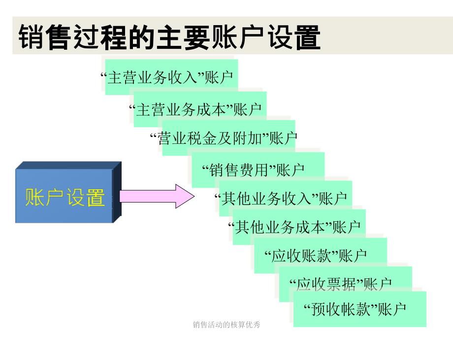 销售活动的核算优秀课件_第2页