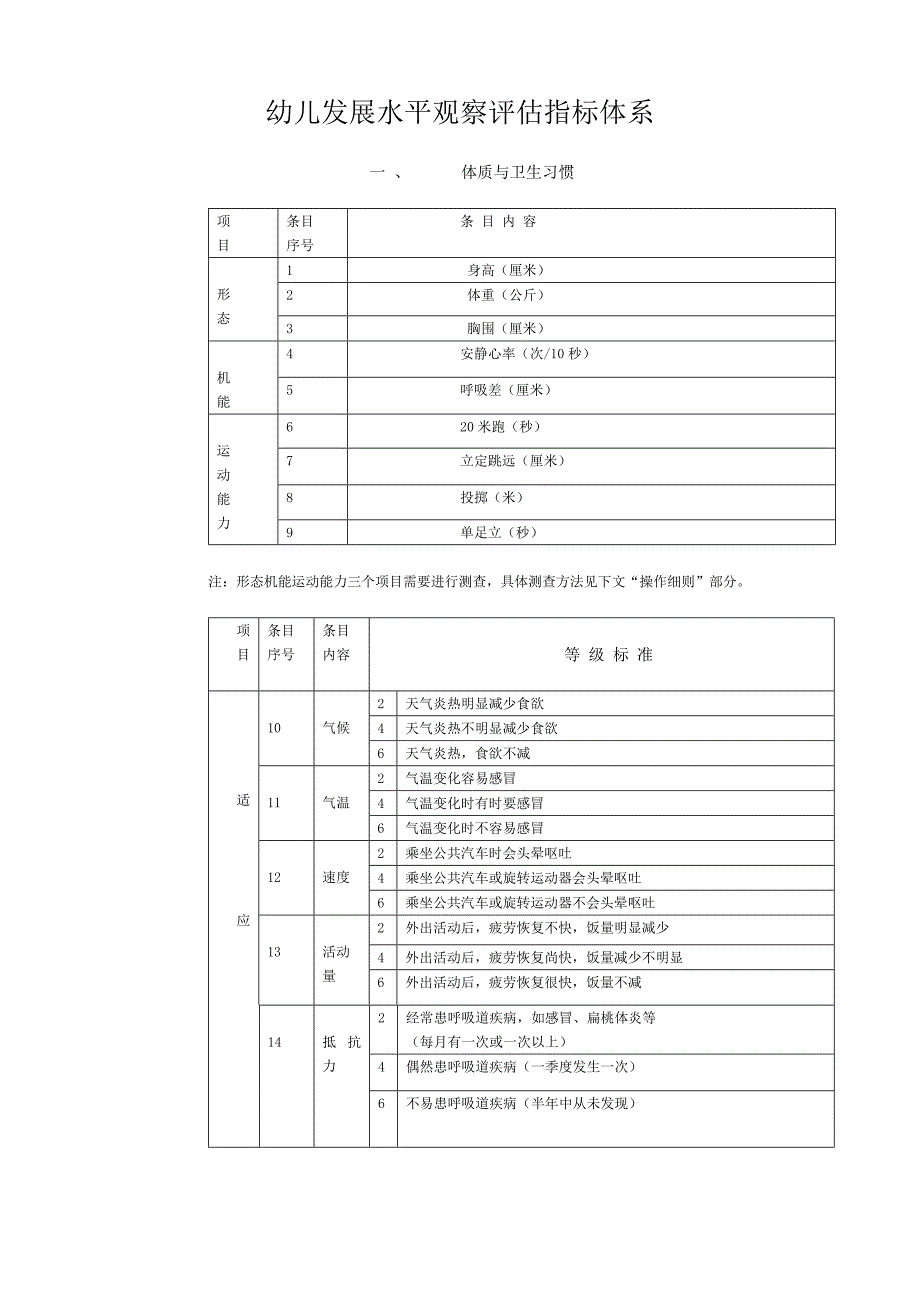 幼儿发展水平观察评估指标体系_第1页