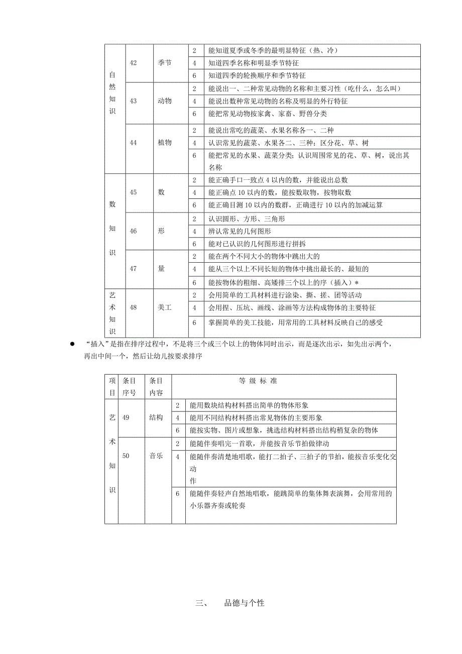 幼儿发展水平观察评估指标体系_第5页