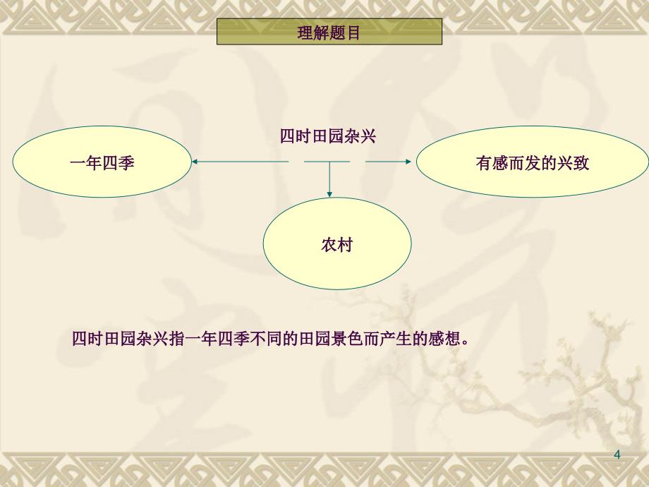 古诗四时田园杂兴ppt课件_第4页