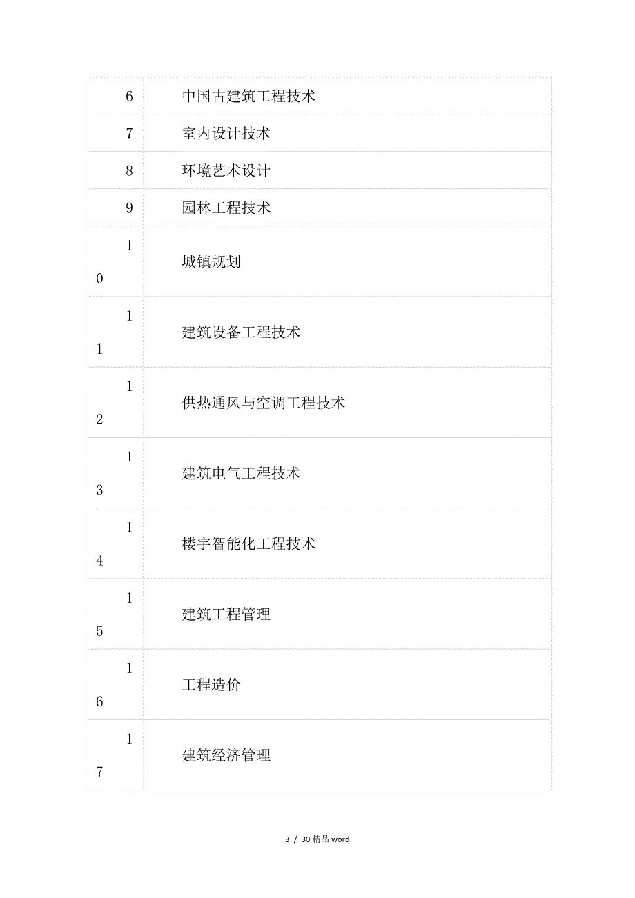 精品一级建造师报考条件_第3页