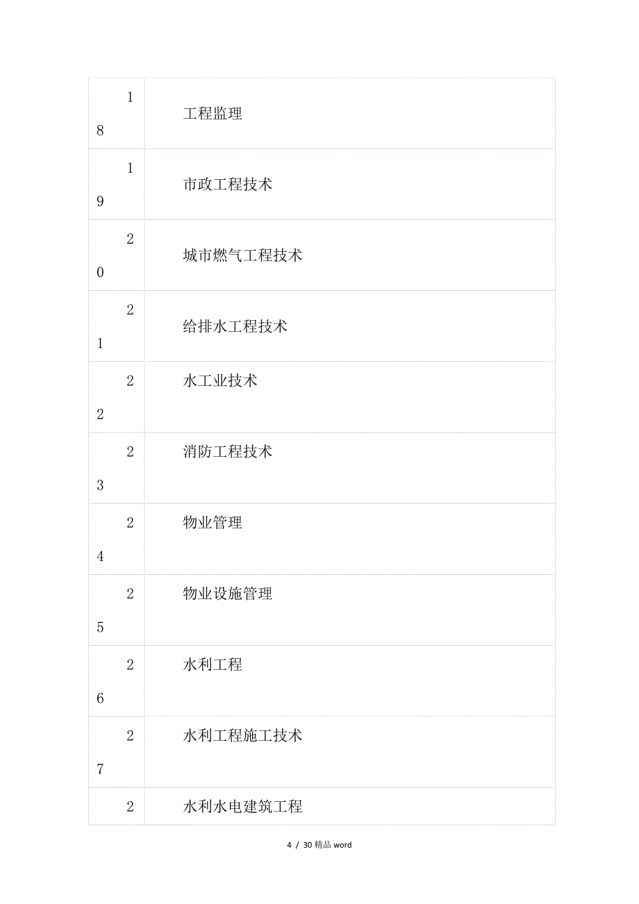 精品一级建造师报考条件_第4页