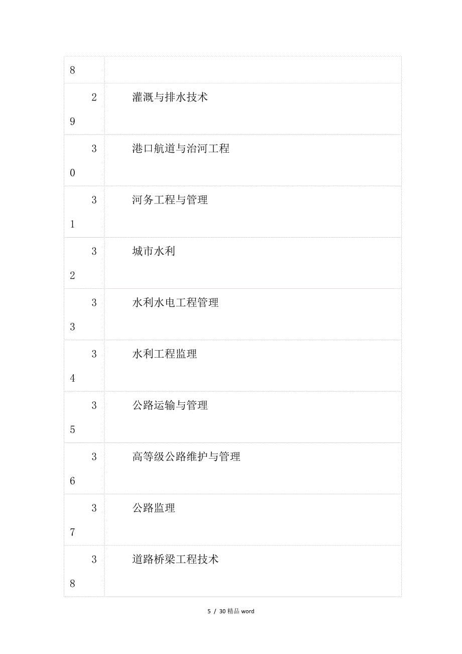 精品一级建造师报考条件_第5页