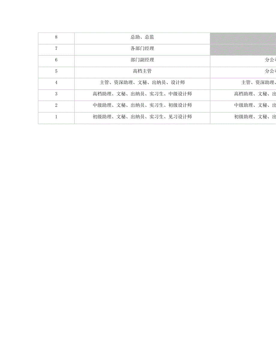 员工职等职级新版制度_第4页